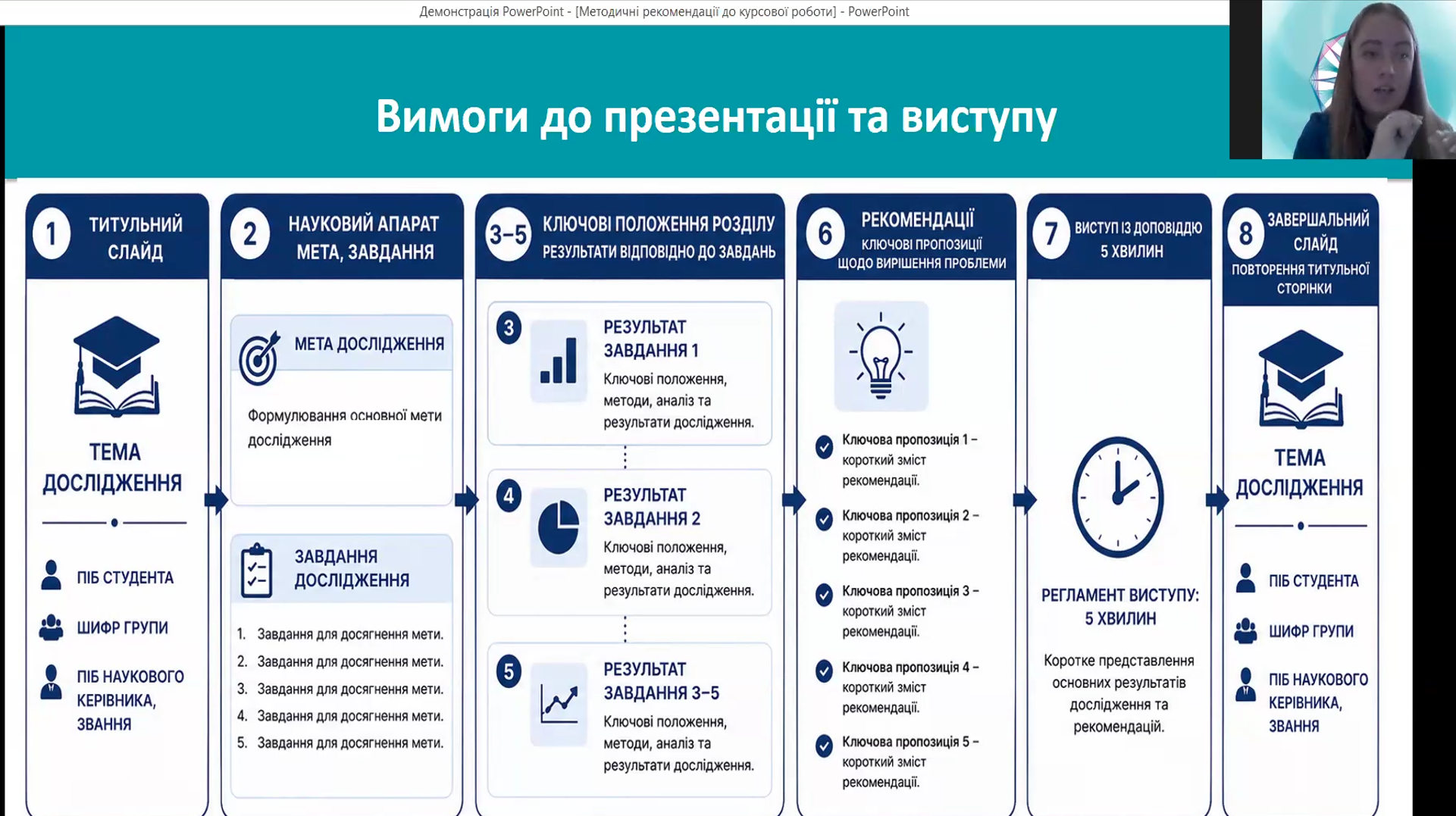 10.09.26 4 Вимоги до презентації