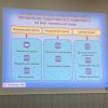Участь у Всеукраїнському семінарі «ХХVІІІ Школа Медичної і Фізичної Реабілітації»