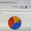 Використання анаболічних стероїдів у фізичній реабілітації та спорті (засідання наукового гуртка)